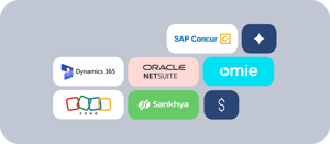Logotipos de SAP Concur, Microsoft Dynamics 365, Oracle NetSuite, Omie, Zoho y Sankhya, representando la integración de Clara con los principales sistemas ERP y flujos de aprobación inteligente