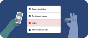 Ilustración de lista con gastos de oficina y comidas de equipo permitidos, viajes bloqueados y aprobación general activa.