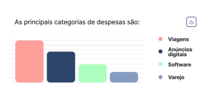 Categorias de despesas