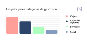 Categorias de gasto