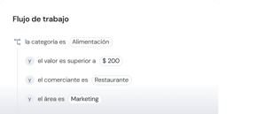 Automatización de flujo de trabajo Clara para controlar gastos por categoría, monto, comerciante y área de la empresa.