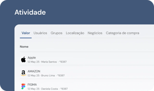 Atividade de compras em tempo real